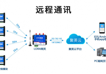 LoRa模塊是無線通信模塊嗎？