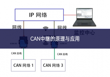 CAN中繼的原理與應用