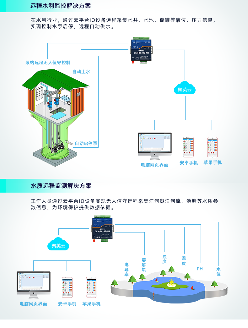 DAMT0222-MT 云平臺(tái) 云系列網(wǎng)絡(luò)版 應(yīng)用場(chǎng)景三